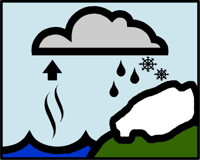 Precipitation and condensation of water