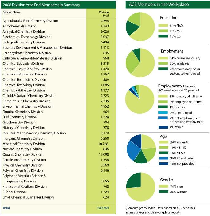 Member status and allocation of dues data