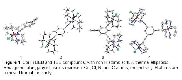 Text Box:  Figure 1. Co(III) DEB and TEB compounds, with non-H atoms at 40% thermal ellipsoids. Red, green, blue, gray ellipsoids represent Co, Cl, N, and C atoms, respectively. H atoms are removed from 4 for clarity.  