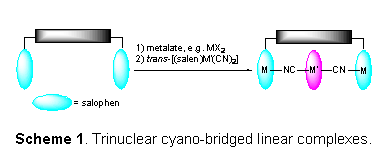 Text Box:      Scheme 1. Trinuclear cyano-bridged linear complexes.  