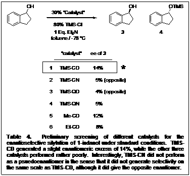 Text Box:     Table 4.  Preliminary screening of different catalysts for the enantioselective silylation of 1-indanol under standard conditions.  TMS-CD generated a slight enantiomeric excess of 14%, while the other three catalysts performed rather poorly.  Interestingly, TMS-CN did not perform as a psuedoenantiomer in the sense that it did not generate selectivity on the same scale as TMS-CD, although it did give the opposite enantiomer.    