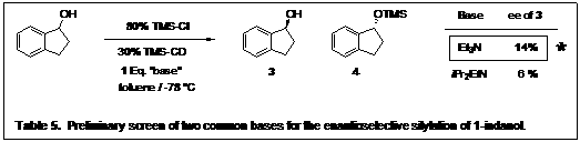 Text Box:     Table 5.  Preliminary screen of two common bases for the enantioselective silylation of 1-indanol.  