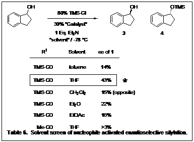 Text Box:   Table 6.  Solvent screen of nucleophile activated enantioselective silylation.