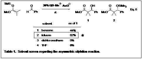 Text Box:     Table 1.  Solvent screen regarding the asymmetric silylation reaction.  