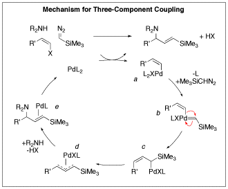 Mechanism for 3 Component Coupling