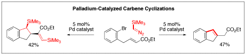 Carbene Cyclization to Indanes