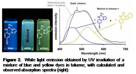 Text Box:    Figure 2.  White light emission obtained by UV irradiation of a mixture of blue and yellow dyes in toluene, with calculated and observed absorption spectra (right).  