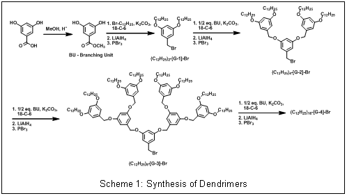 Text Box:
Scheme 1: Synthesis of Dendrimers
