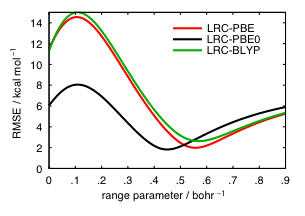 LRC-DFT reaction barrier heights