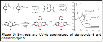 Text Box:
Figure 3: Synthesis and UV-vis spectroscopy of stannocycle 4 and dibenzoborepin 5.
