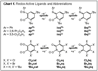 Text Box: Chart 1. Redox-Active Ligands and Abbreviations