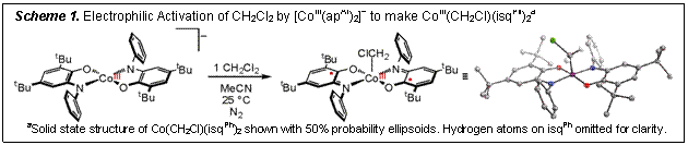 Text Box: Scheme 1. Electrophilic Activation of CH2Cl2 by [CoIII(apAr)2] to make CoIII(CH2Cl)(isqPh)2a aSolid state structure of Co(CH2Cl)(isqPh)2 shown with 50% probability ellipsoids. Hydrogen atoms on isqPh omitted for clarity.