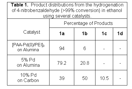Text Box: Table 1. Product distributions from the hydrogenation of 4-nitrobenzaldehyde (>99% conversion) in ethanol using several catalysts.