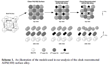 Text Box:
Scheme 1. An illustration of the models used in our analysis of the clock reconstructed Al/Pd(100) surface alloy.
