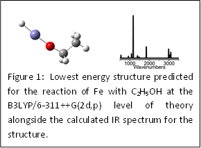  Figure 1: Lowest energy structure predicted for the reaction of Fe with C2H5OH at the B3LYP/6-311++G(2d,p) level of theory alongside the calculated IR spectrum for the structure.