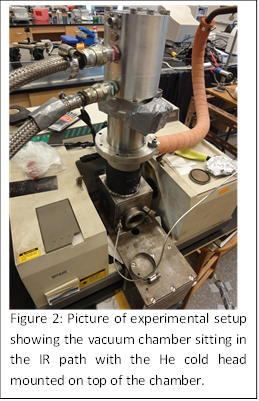  Figure 2: Picture of experimental setup showing the vacuum chamber sitting in the IR path with the He cold head mounted on top of the chamber.
