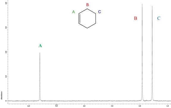 Report Site Specific Isotope Fractionation Of Hydrocarbons By Quantitative Nmr Spectroscopy 58th Annual Report On Research Under Sponsorship Of The American Chemical Society Petroleum Research Fund