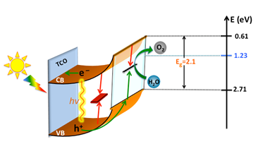 hematite energy diagram.tiff