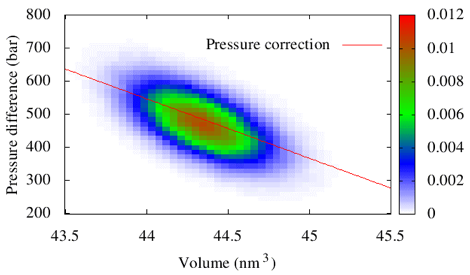 :PRF_figures:pressure-difference_volume_correlation_heatmap.gif