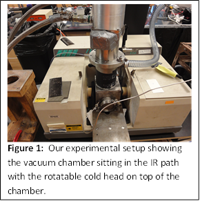  Figure 1: Our experimental setup showing the vacuum chamber sitting in the IR path with the rotatable cold head on top of the chamber.