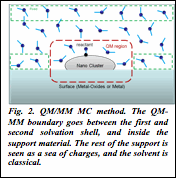Text Box:Fig. 2. QM/MM MC method. The QM-MM boundary goes between the first and second solvation shell, and inside the support material. The rest of the support is seen as a sea of charges, and the solvent is classical.