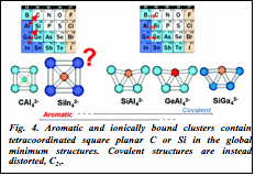 Text Box:Fig. 4. Aromatic and ionically bound clusters contain tetracoordinated square planar C or Si in the global minimum structures. Covalent structures are instead distorted, C2v.