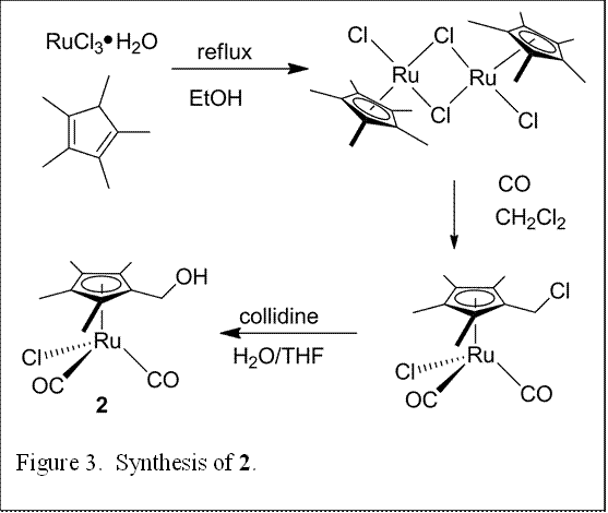 
Figure 3. Synthesis of 2.
