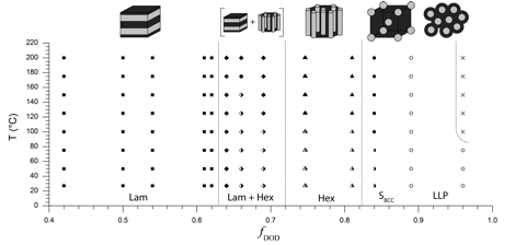Description: Fig 2-Phase Diagram