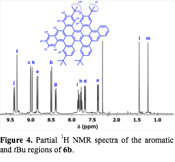 Text Box:Figure 4. Partial 1H NMR spectra of the aromatic and tBu regions of 6b.