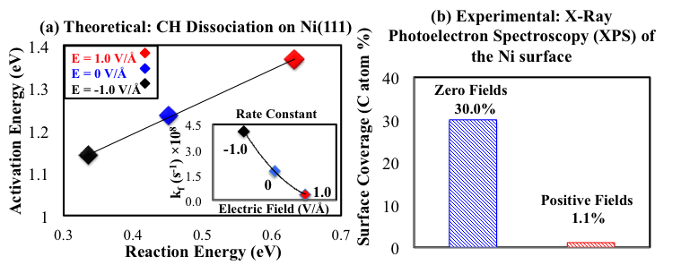 Report Electric Field Induced Reactions In Fuel Cells From First Principles 60th Annual Report On Research Under Sponsorship Of The American Chemical Society Petroleum Research Fund