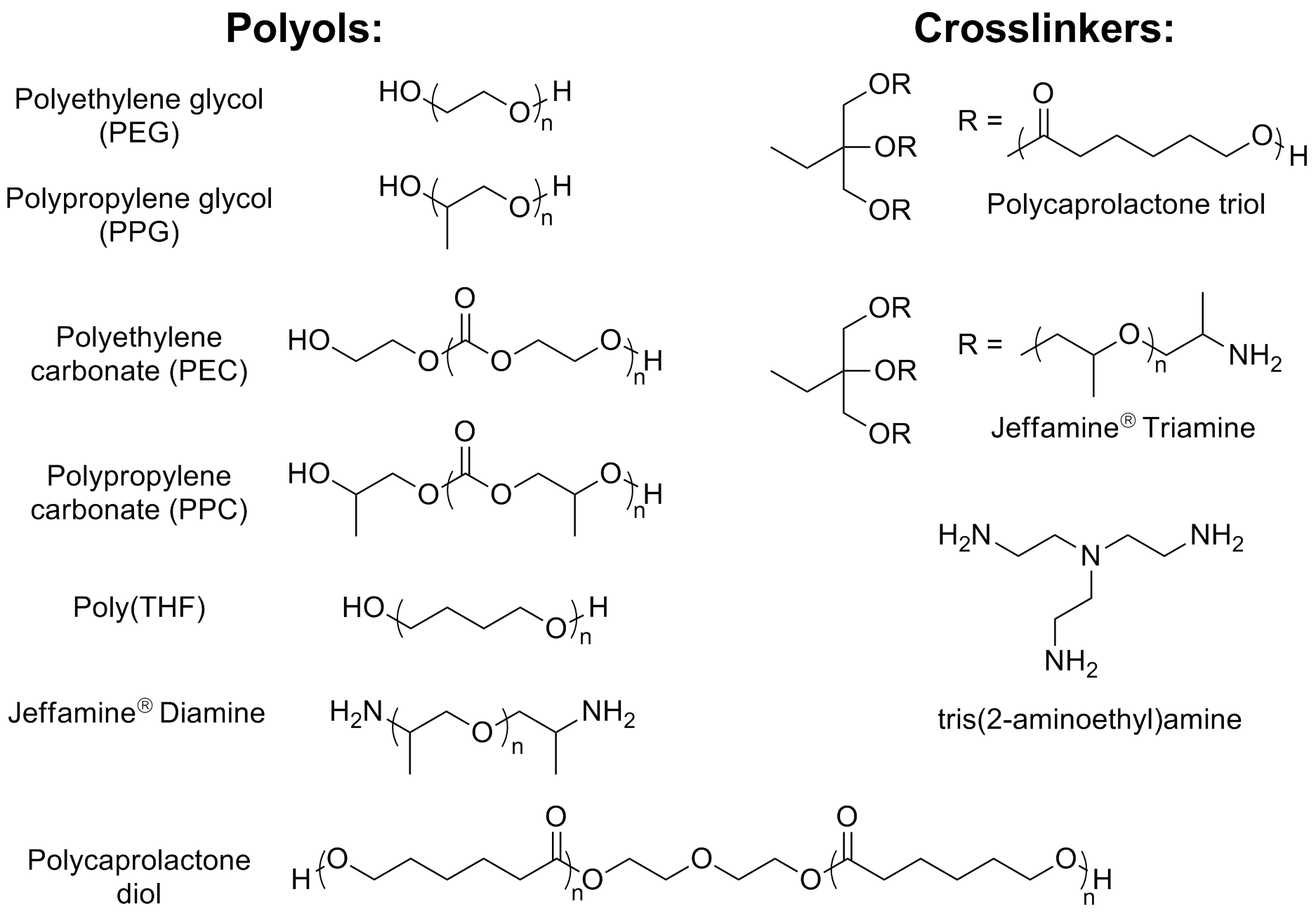 Scheme 1. Polymerization and depolymerization pathway and selected pincer-supported ruthenium catalysts.