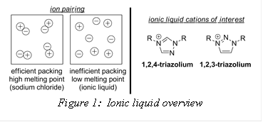 
Figure 1: Ionic liquid overview
