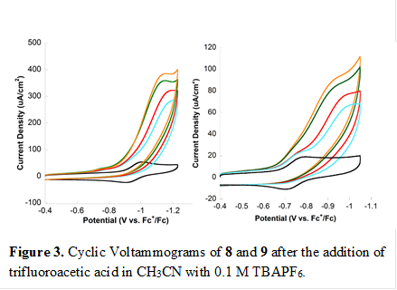 Figure 3. Cyclic Voltammograms of 8 and 9 after the addition of trifluoroacetic acid in CH3CN with 0.1 M TBAPF6.