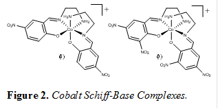 
Figure 2. Cobalt Schiff-Base Complexes.