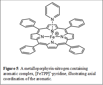 Figure 5: A metalloporphyrin-nitrogen containing aromatic complex, [FeTPP]+∙pyridine, illustrating axial coordination of the aromatic.