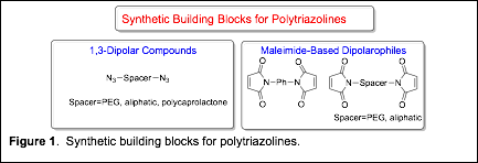 
Figure 1. Synthetic building blocks for polytriazolines.
