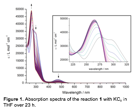 Text Box:
Figure 1. Absorption spectra of the reaction 1 with KC8 in THF over 23 h.
