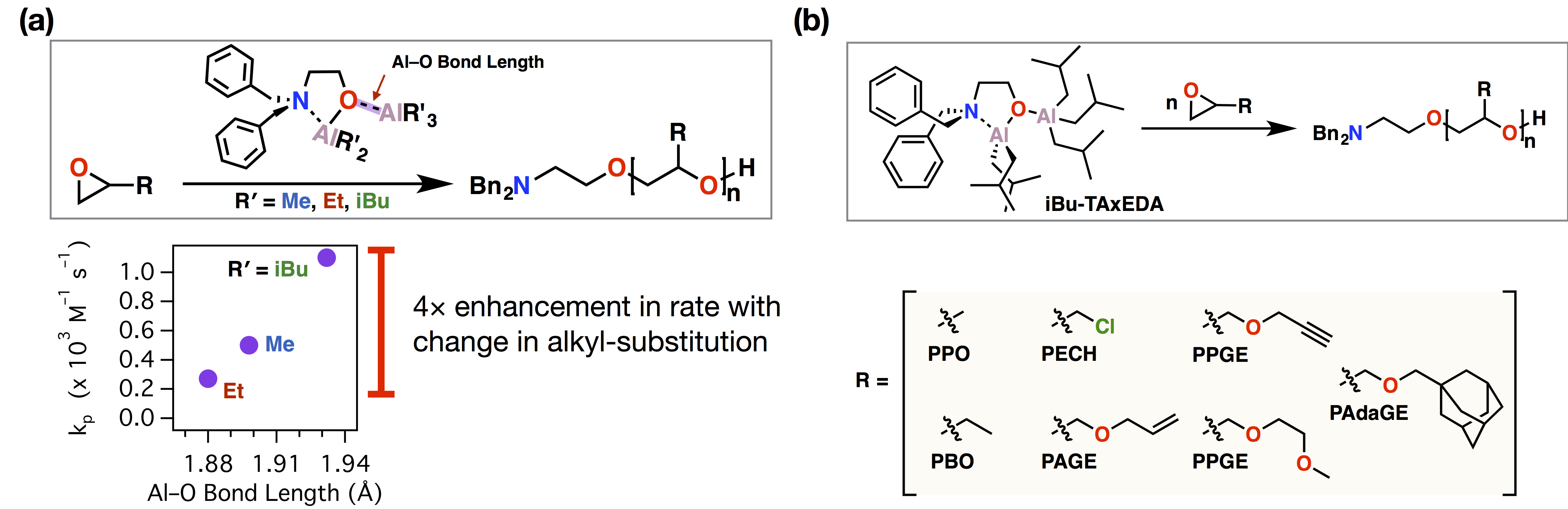 Report A Versatile Catalytic Approach To Polyether Synthesis 62nd Annual Report On Research Under Sponsorship Of The American Chemical Society Petroleum Research Fund