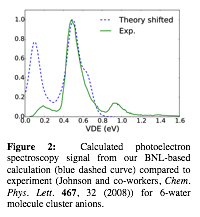 Text Box:
Figure 2: Calculated photoelectron spectroscopy signal from our BNL-based calculation (blue dashed curve) compared to experiment (Johnson and co-workers, Chem. Phys. Lett. 467, 32 (2008)) for 6-water molecule cluster anions.
