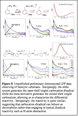 Text Box:Figure 8. Unpublished preliminary femtosecond LFP data observing of benzylic substrates. Intriguingly, the ortho system generates the open-shell singlet carbocation diradical while the meta derivative generates the closed-shell singlet carbocation, allowing us to characterize the differential reactivity. Intriguingly, the reactivity is quite similar, suggesting that carbocation diradical can behave as electrophiles rather than engaging in typical diradical reactivity such as H atom abstraction.