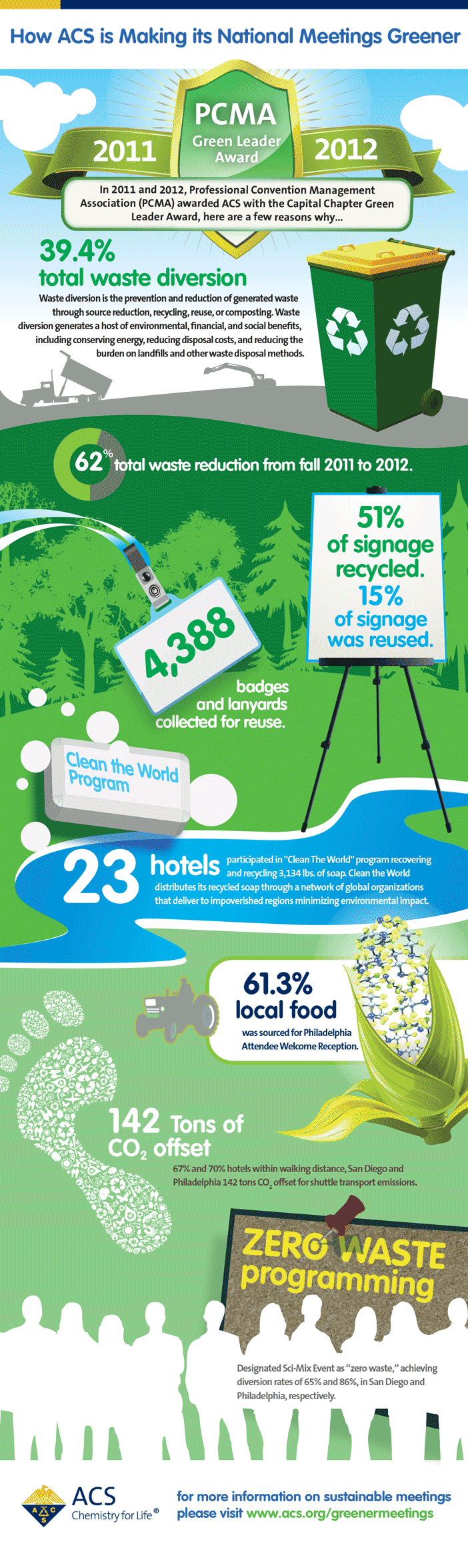 ACS Greener Meetings Info-graphic